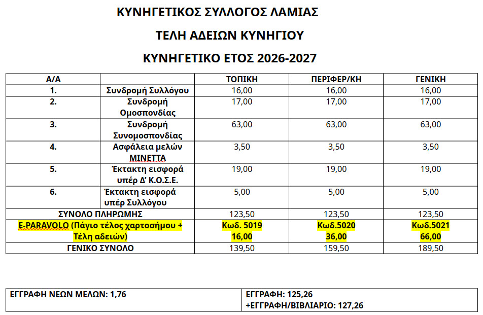 Πινακας κόστους αδειών θήρας 2026-2027